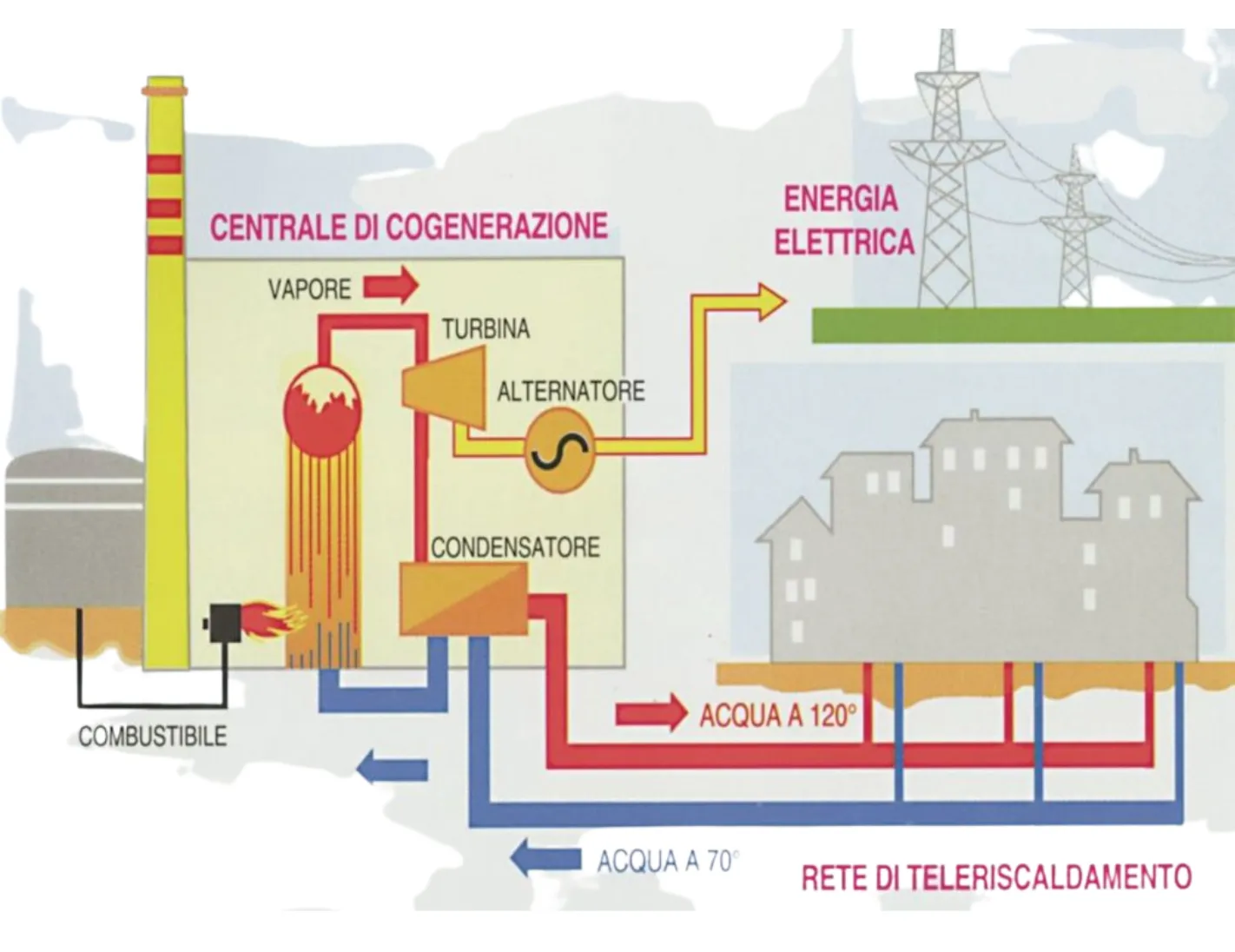 Dashboard e dati reali tratti dai case study Pshave di Glayx su impianti industriali e ospedalieri ottimizzati con energy management dinamico
