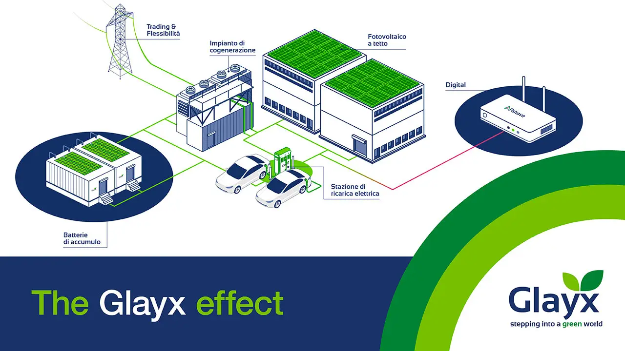BESS Revolution. Sistema BESS Glayx integrato con fotovoltaico e cogenerazione presso stabilimento industriale