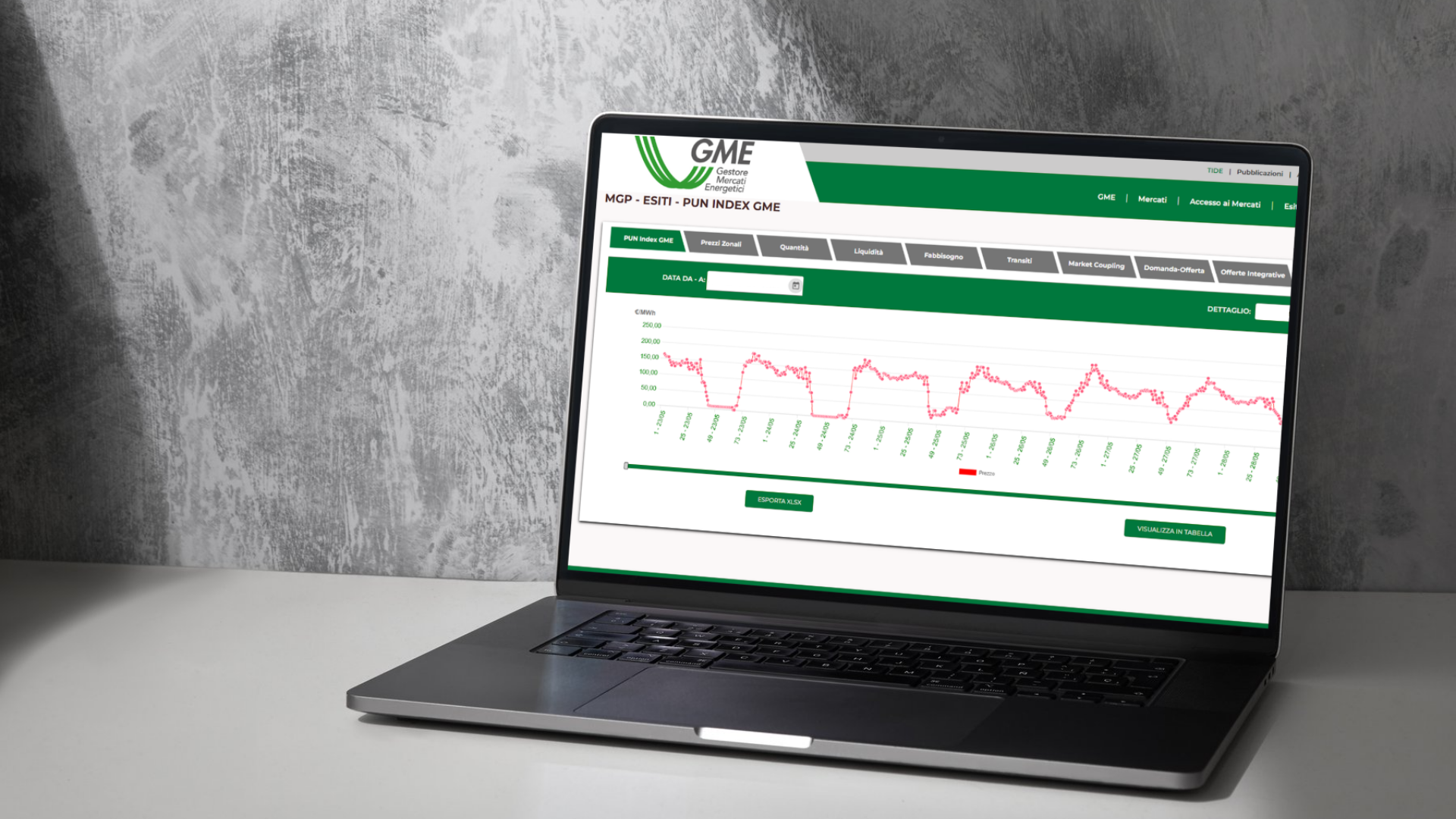 Glayx_trading_GME Soluzioni Avanzate di Energy Trading