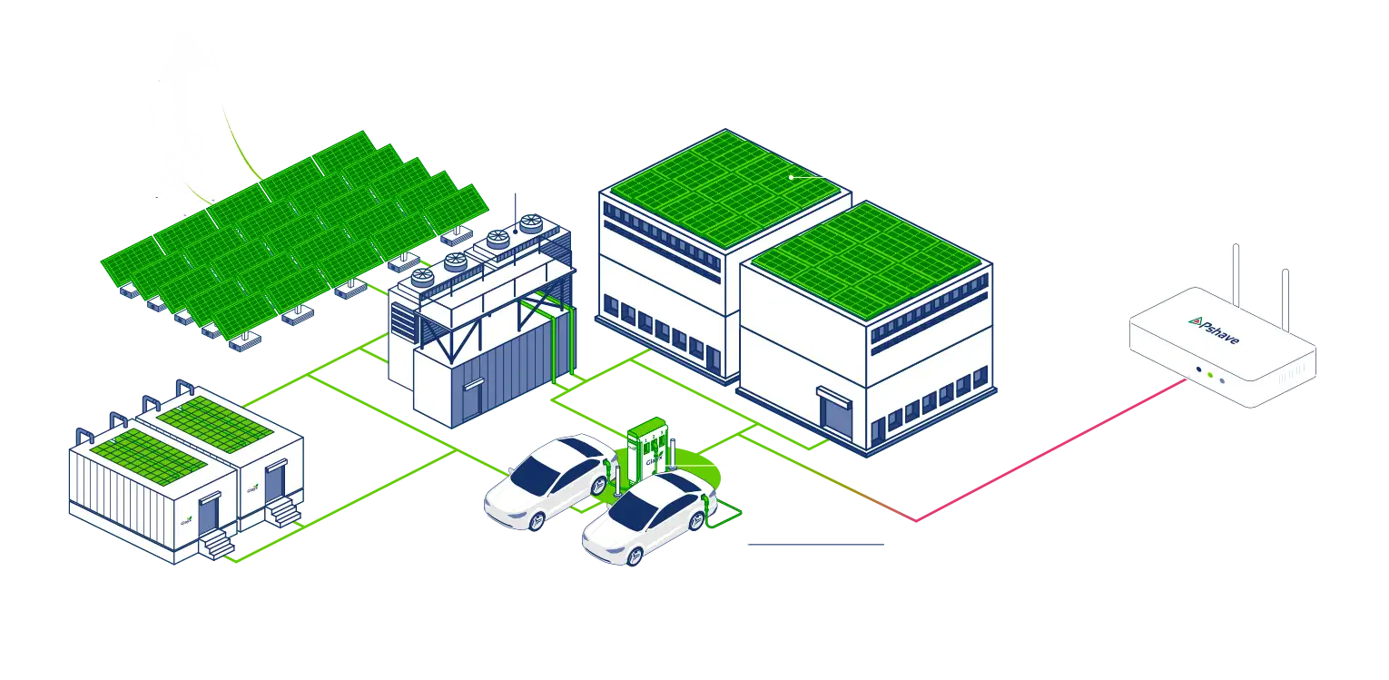 Pshave. Icone rappresentative dei servizi offerti da Glayx nel campo dell’energia e dell’ingegneria impiantistica. Dashboard Pshave® con modello digital twin di un impianto cogenerativo industriale – progetto Glayx