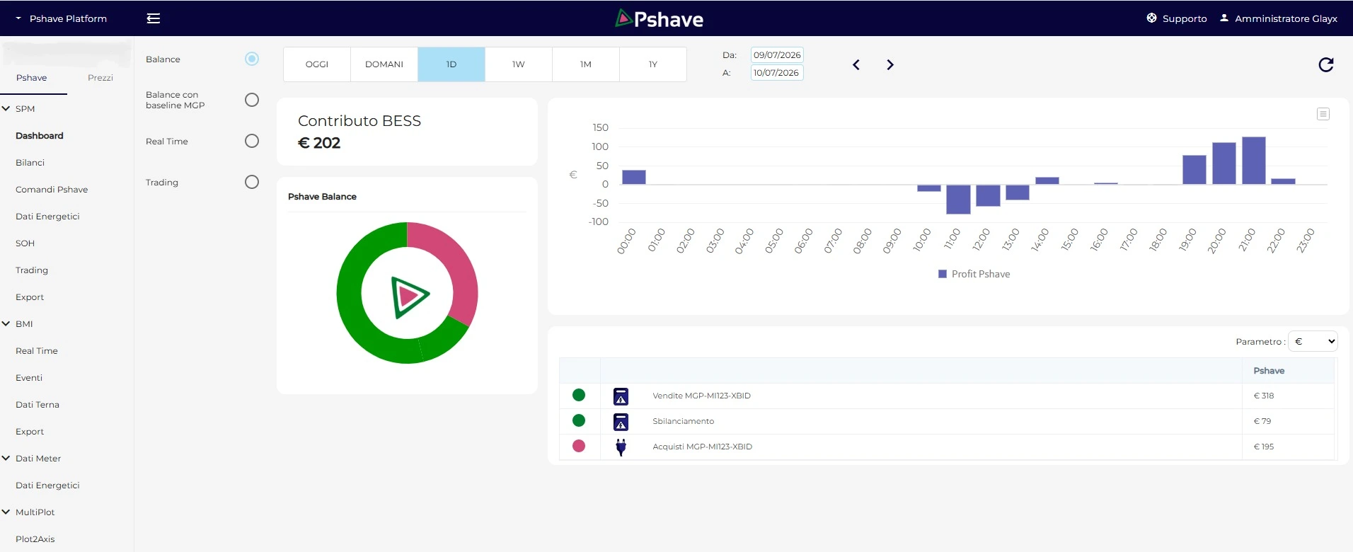 Pshave_BESS_1912x780 Dashboard Pshave Balance con contributo economico del sistema BESS