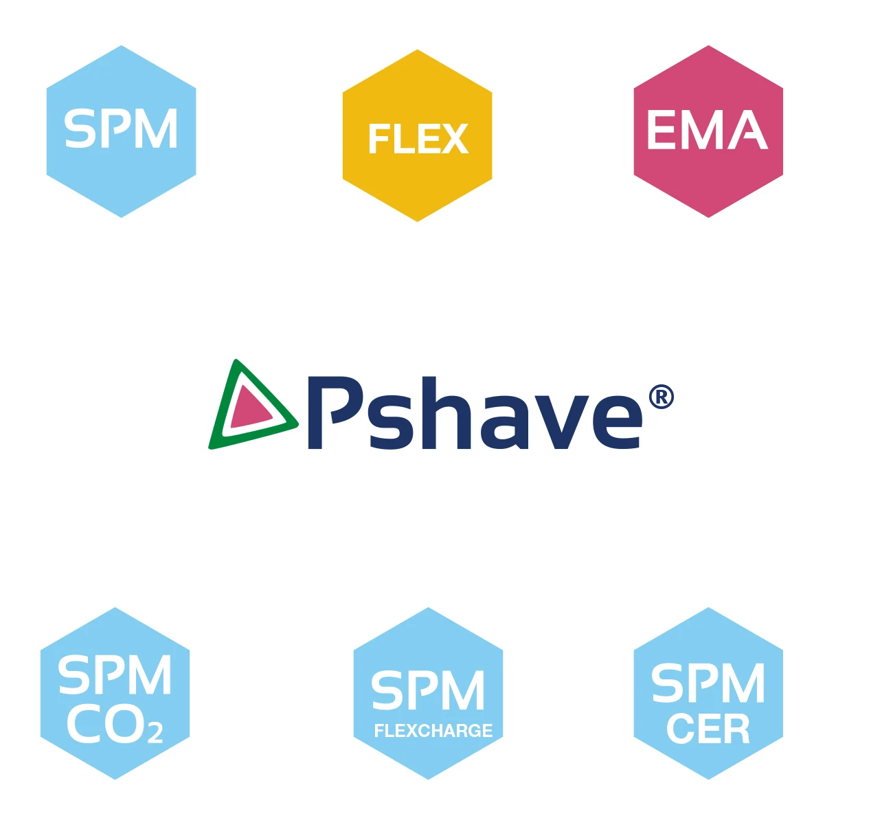 moduli-pshave-registered-_2_ Moduli della piattaforma Pshave®: SPM, FLEX, EMA, SPM CO2, SPM FLEXCHARGE, SPM CER